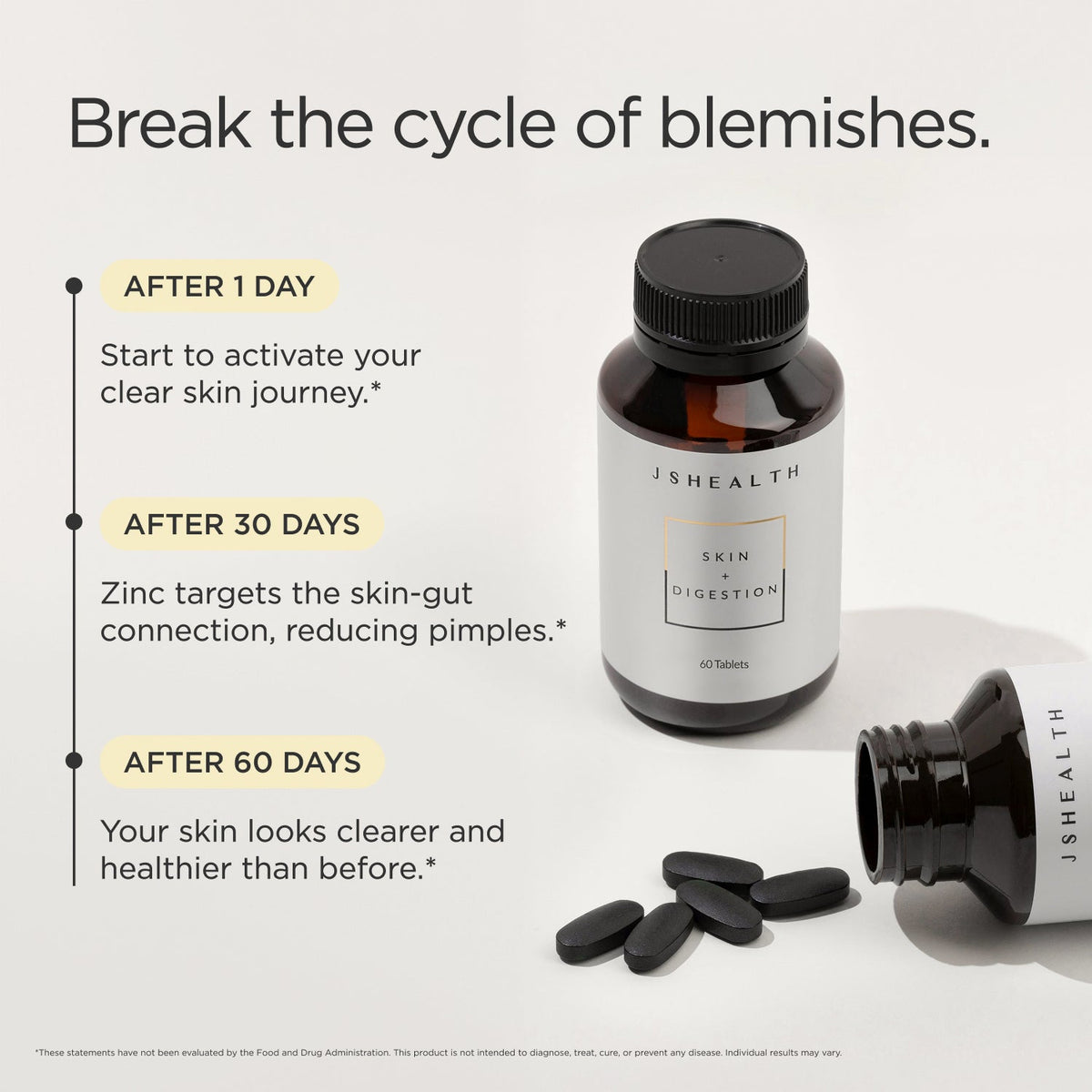 Skin + Digestion Formula