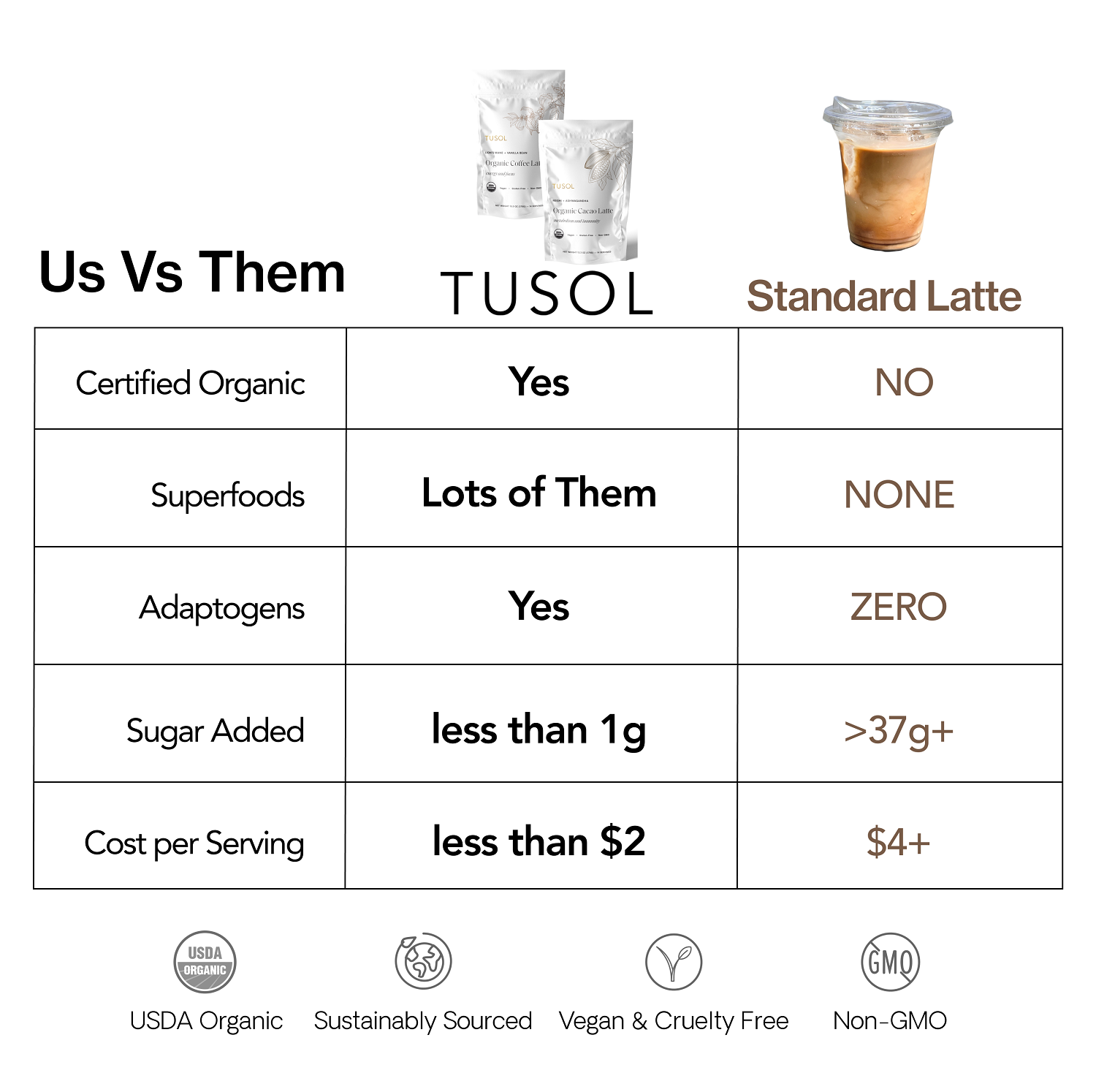 Organic Superfood Latte Mix by TUSOL Wellness