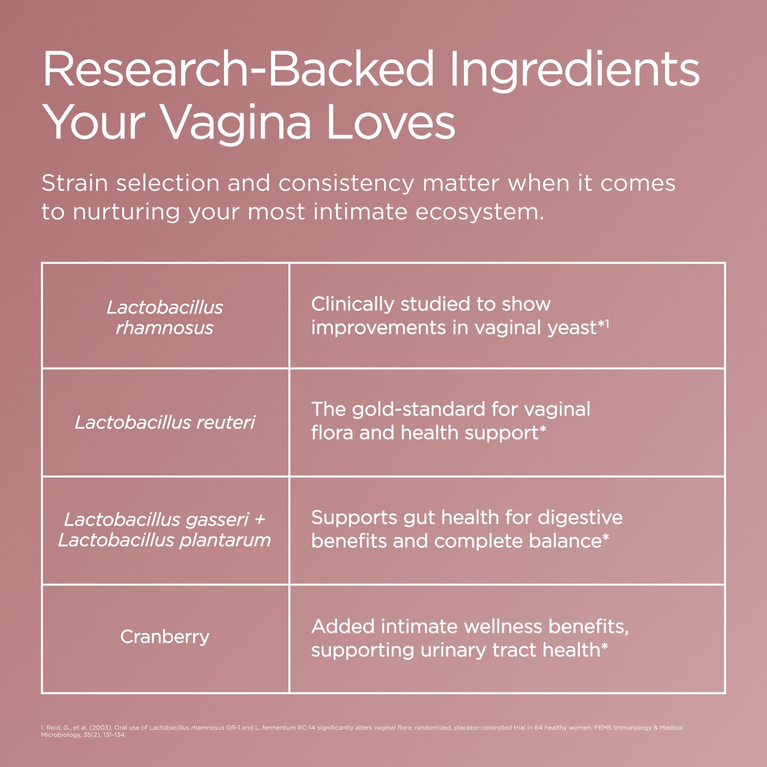 Vaginal Probiotic+