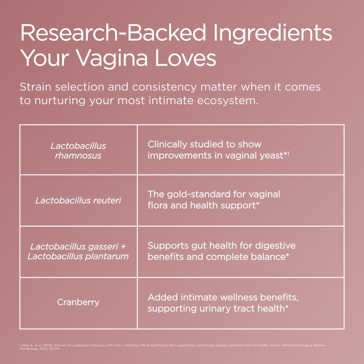 Vaginal Probiotic+