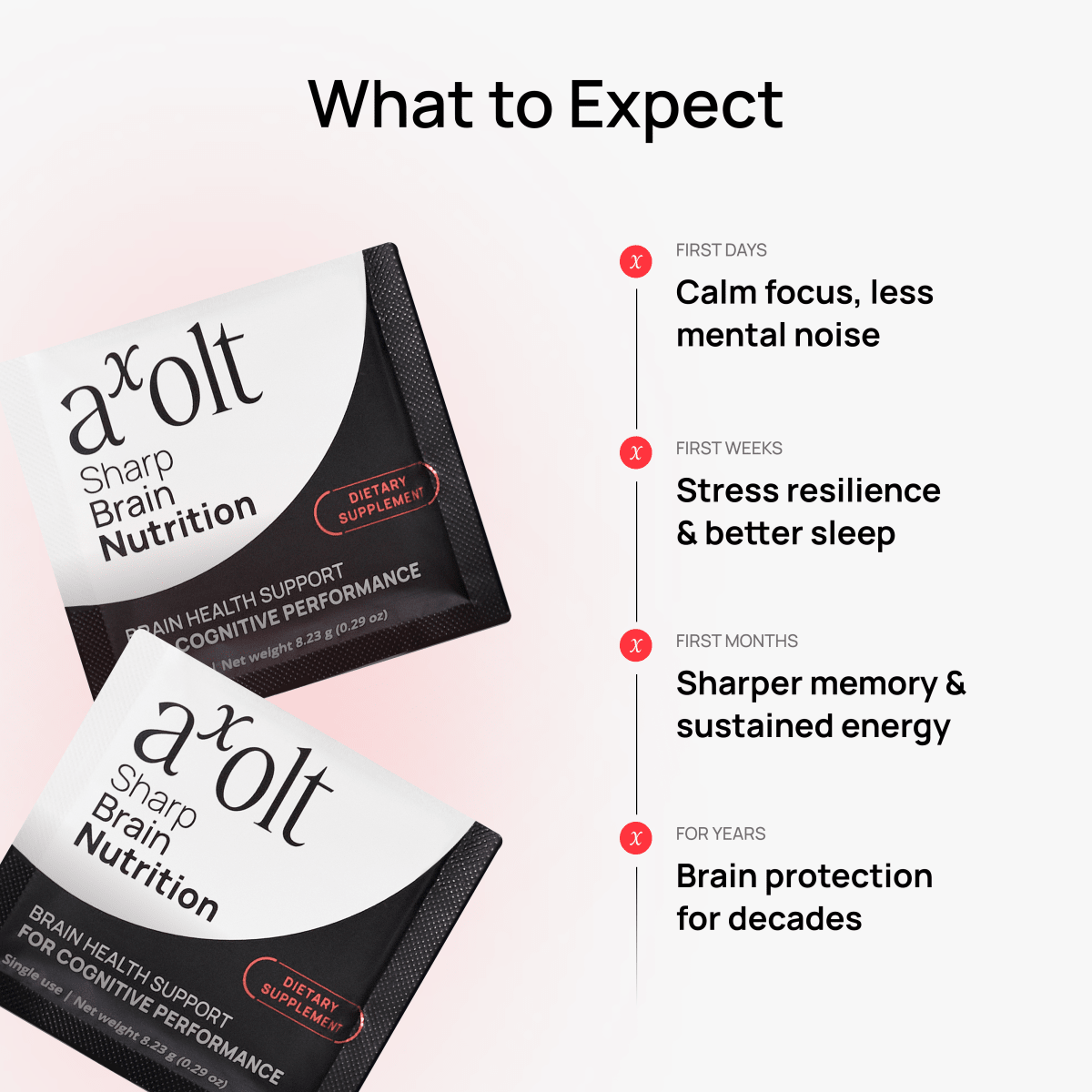 Axolt Daily Packs V2.2