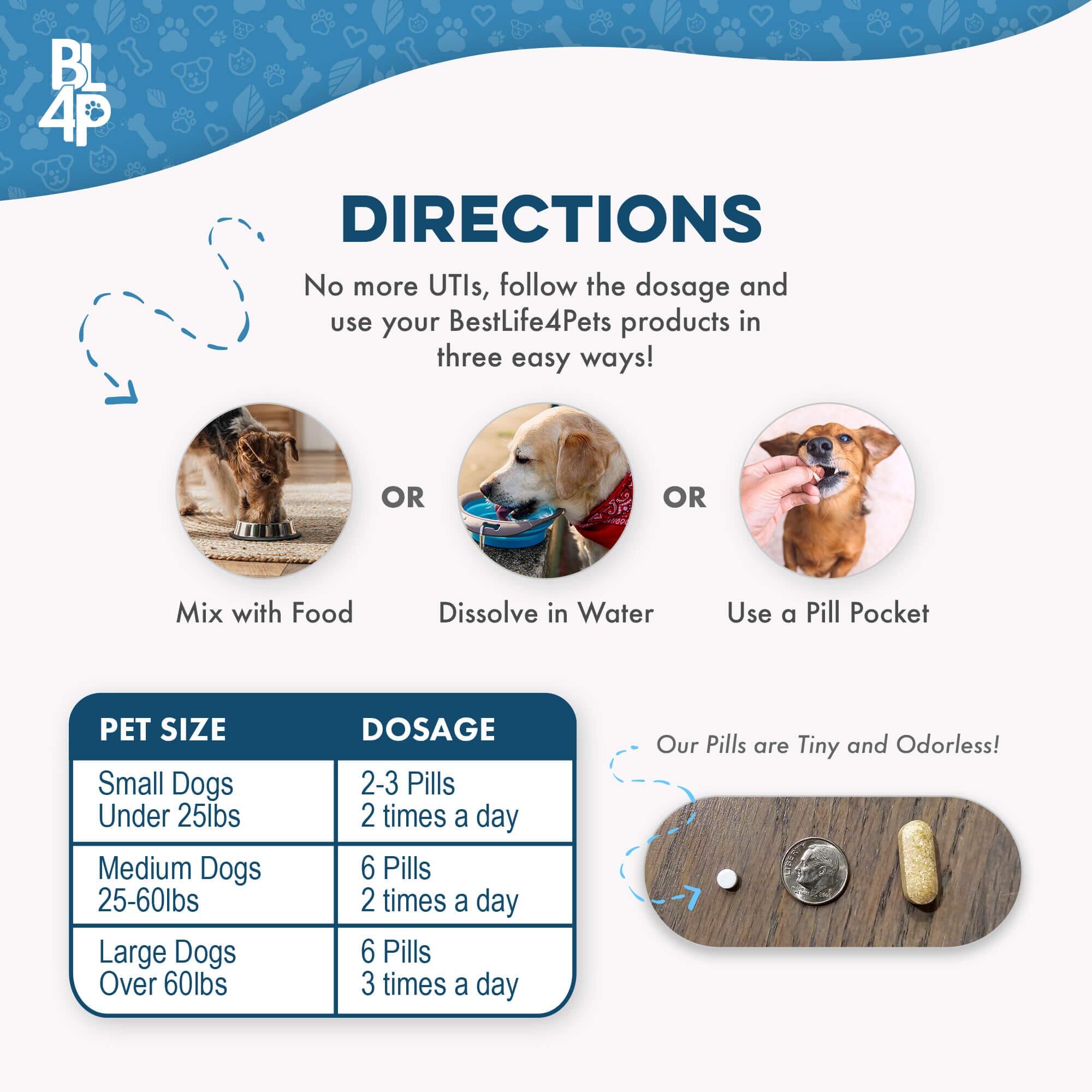 Dog UTI & Kidney Support by BestLife4Pets