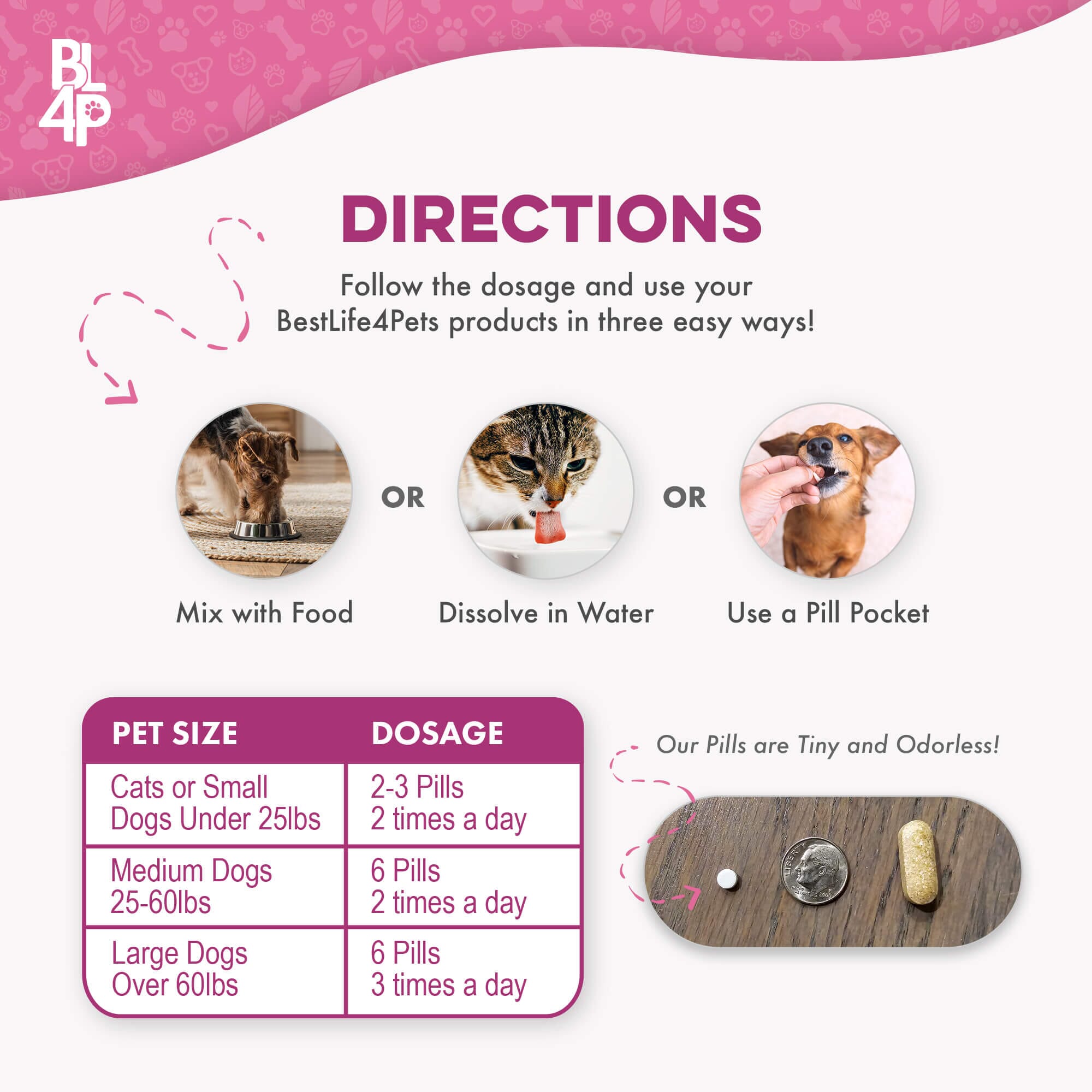 Natural Weight Loss & Thyroid Support Supplement for Dogs & Cats by BestLife4Pets