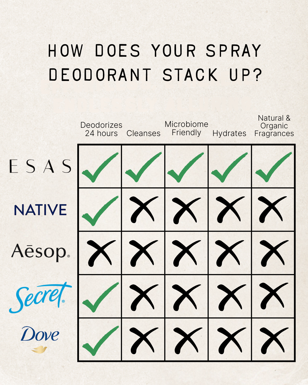 Neroli Blossom Hamam Deo Body Spray