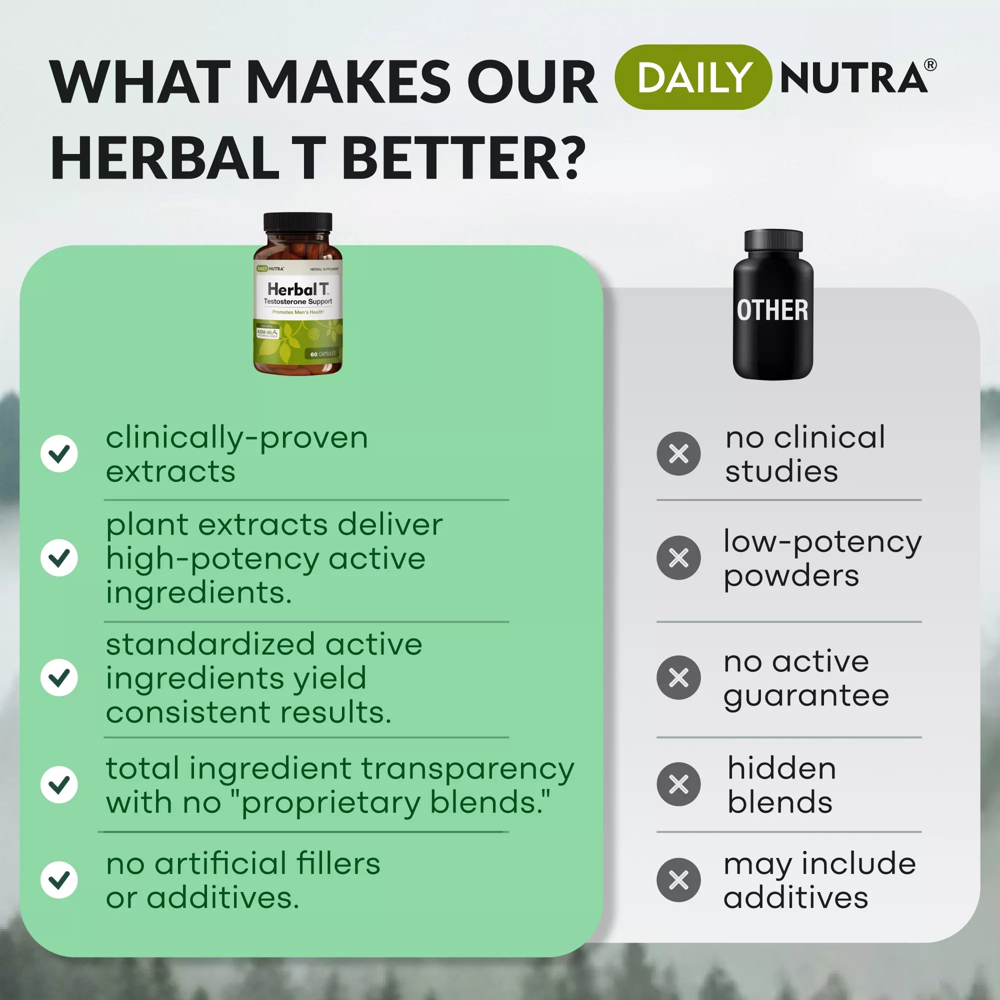 Herbal T - Men’s Performance Support