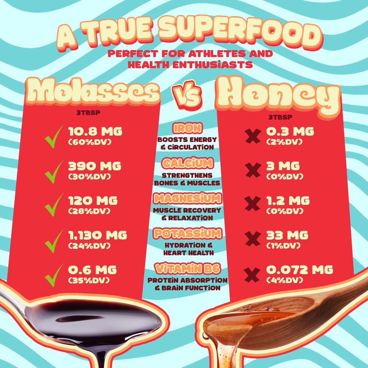 Unsulfured Organic Blackstrap Molasses