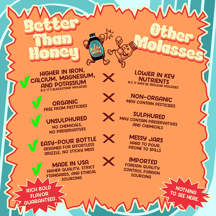 Unsulfured Organic Blackstrap Molasses