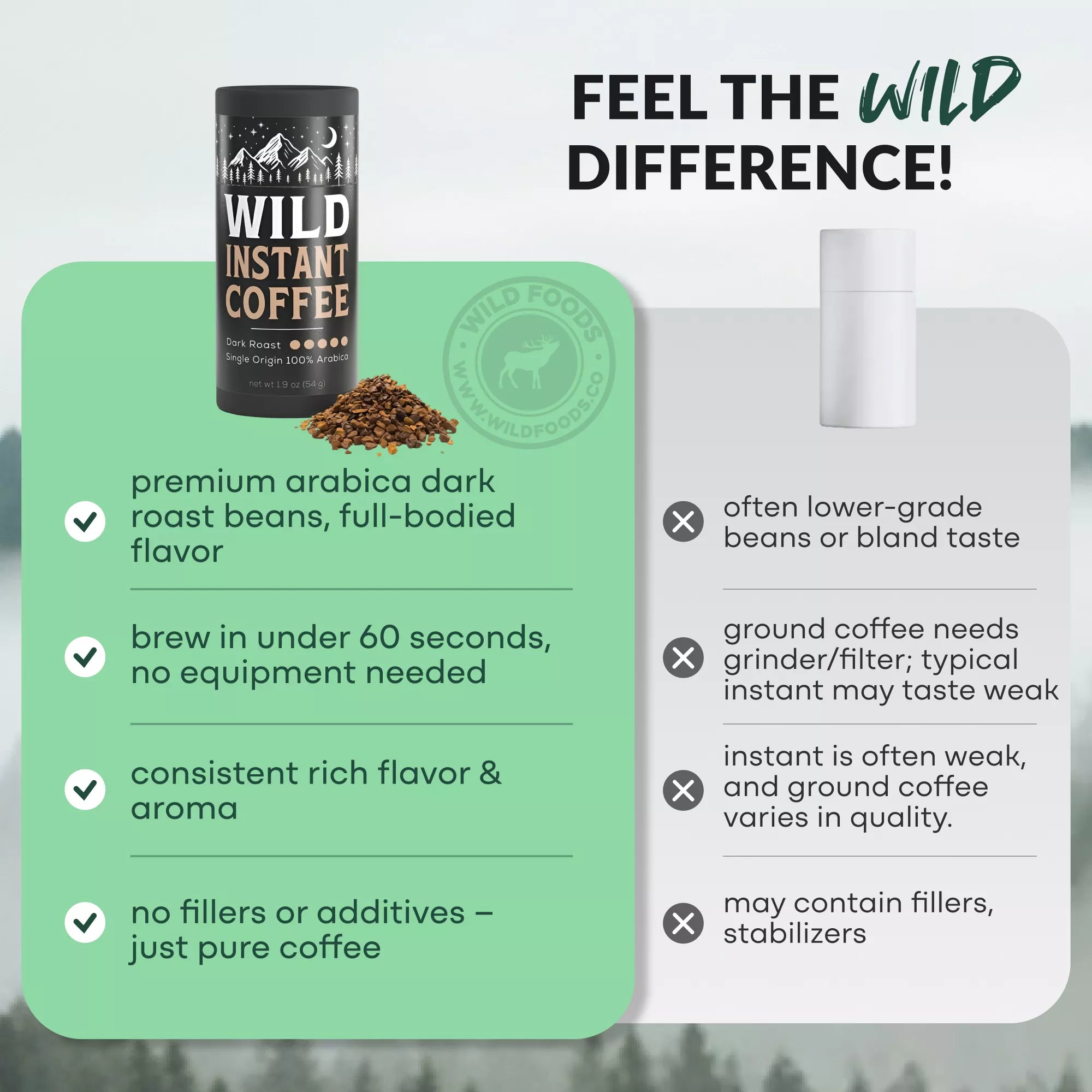 Wild Instant Coffee (Dark Roast) — Single Origin, 100% Arabica