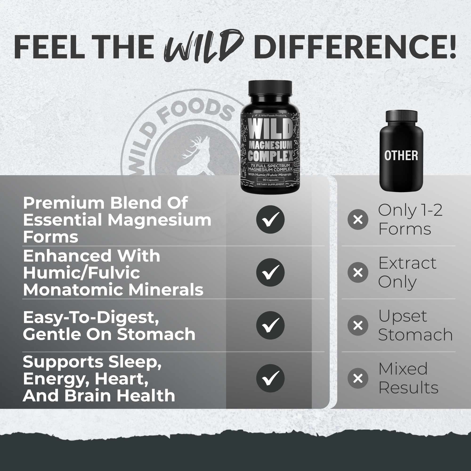 Try Before You Buy Magnesium Complex 7x Forms