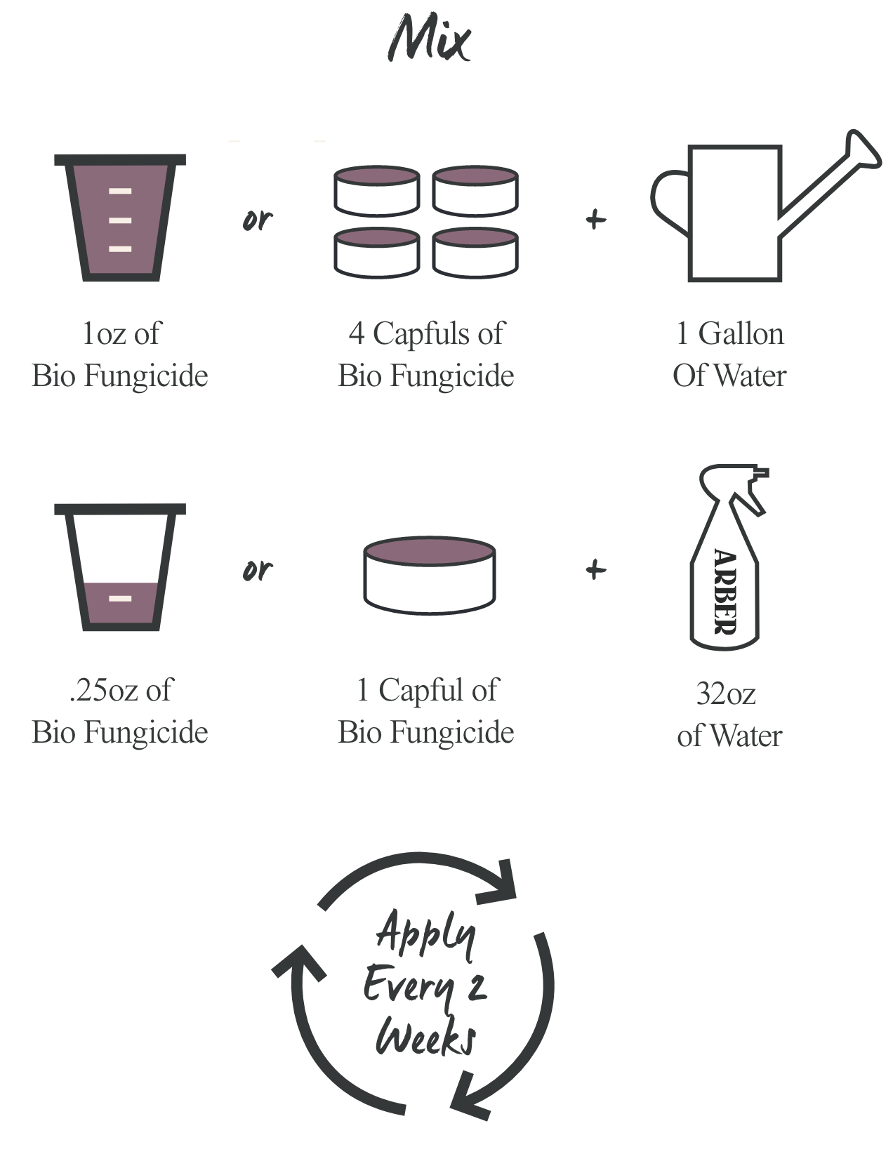 Organic Bio Fungicide by Arber