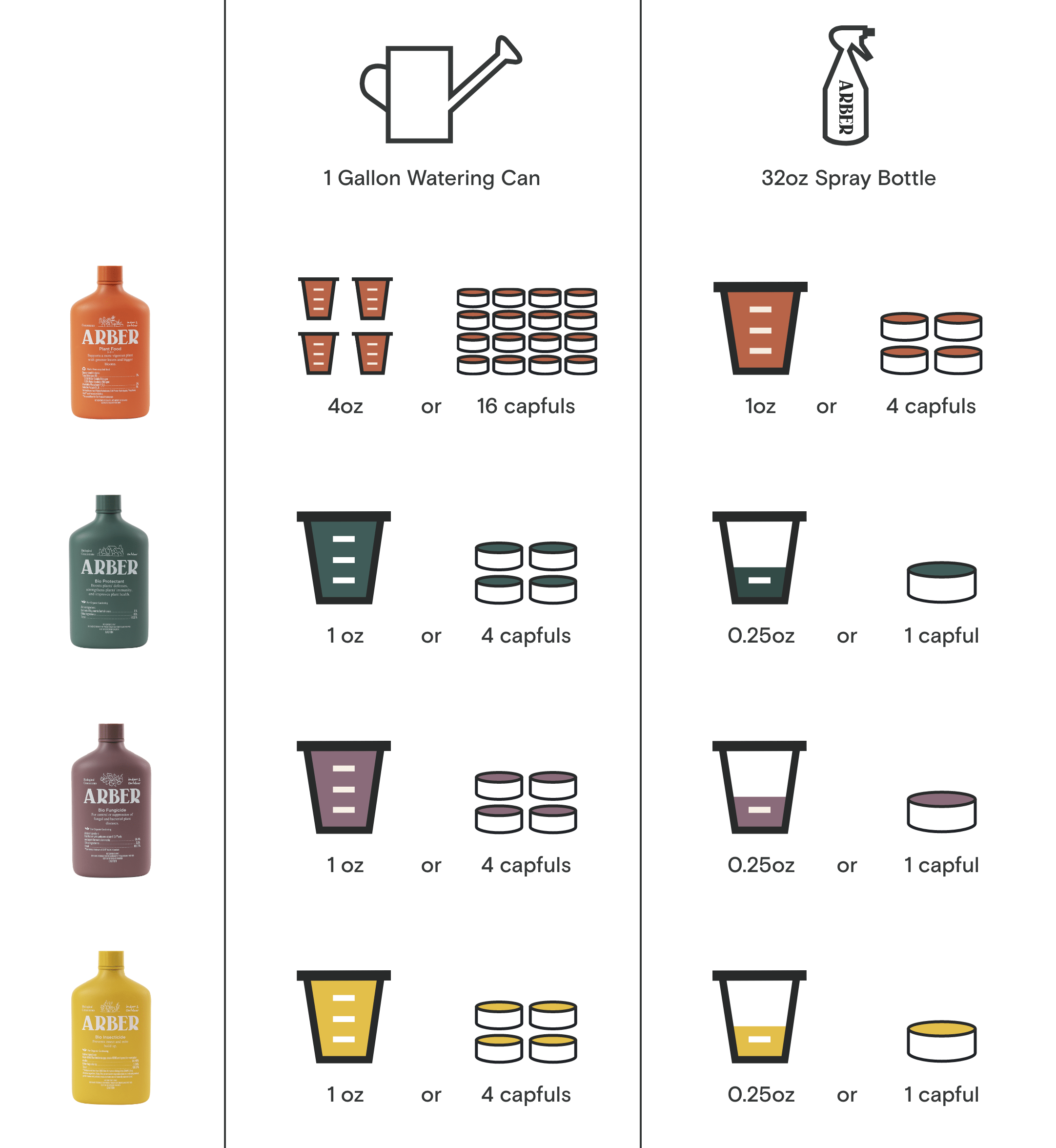 Organic Holistic Kit by Arber