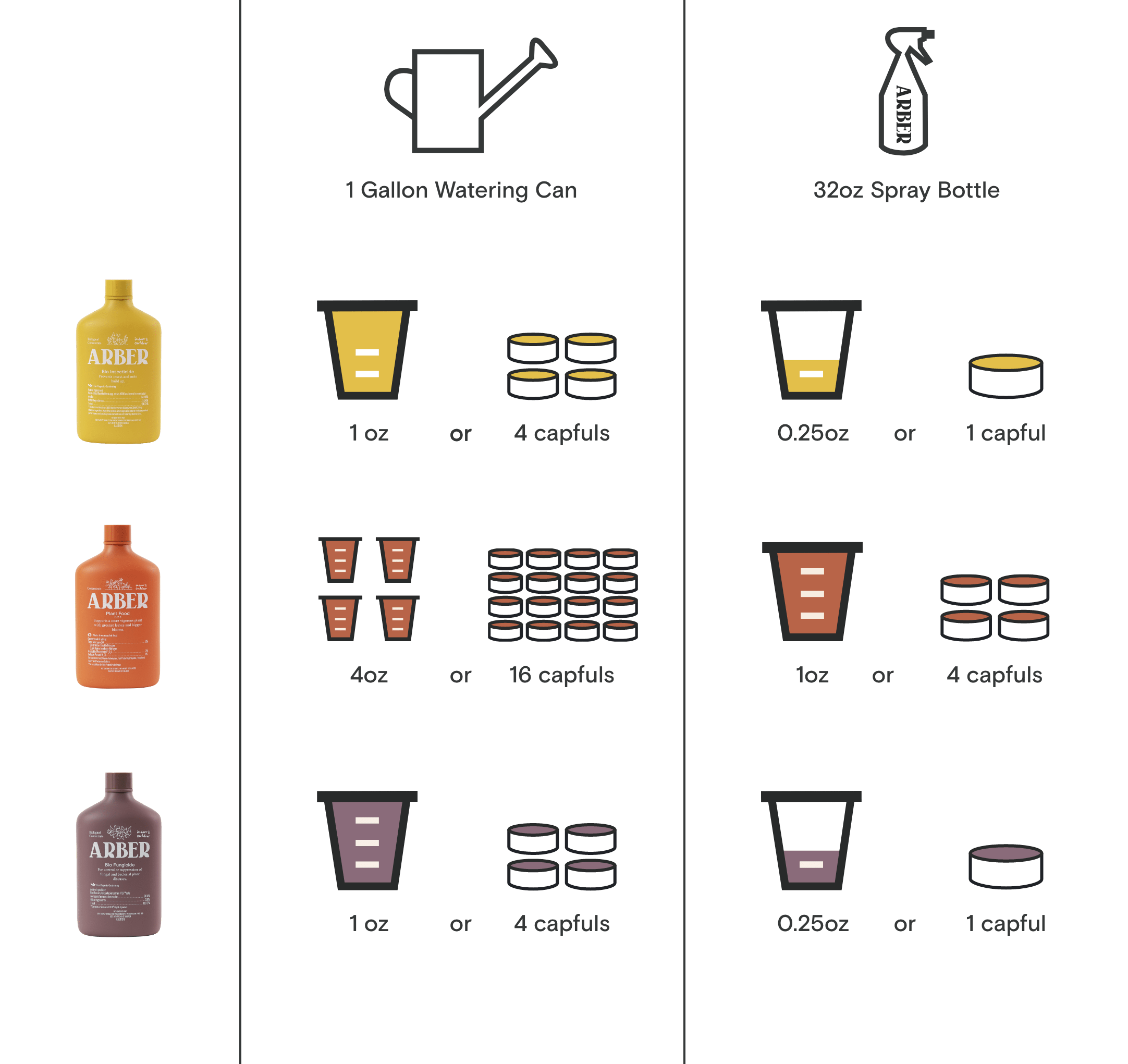 Organic Indoor Kit by Arber