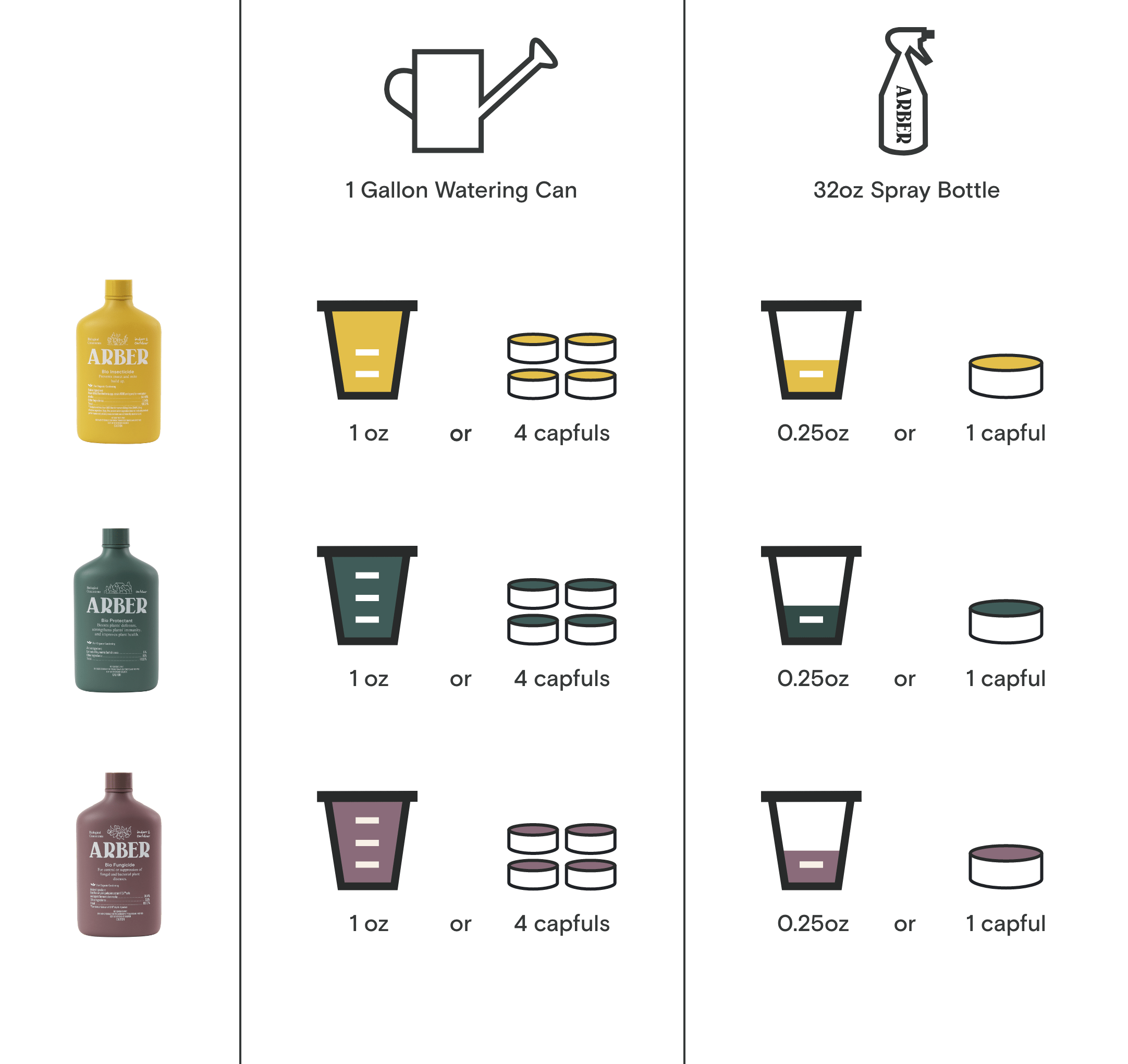 Organic Outdoor Kit by Arber