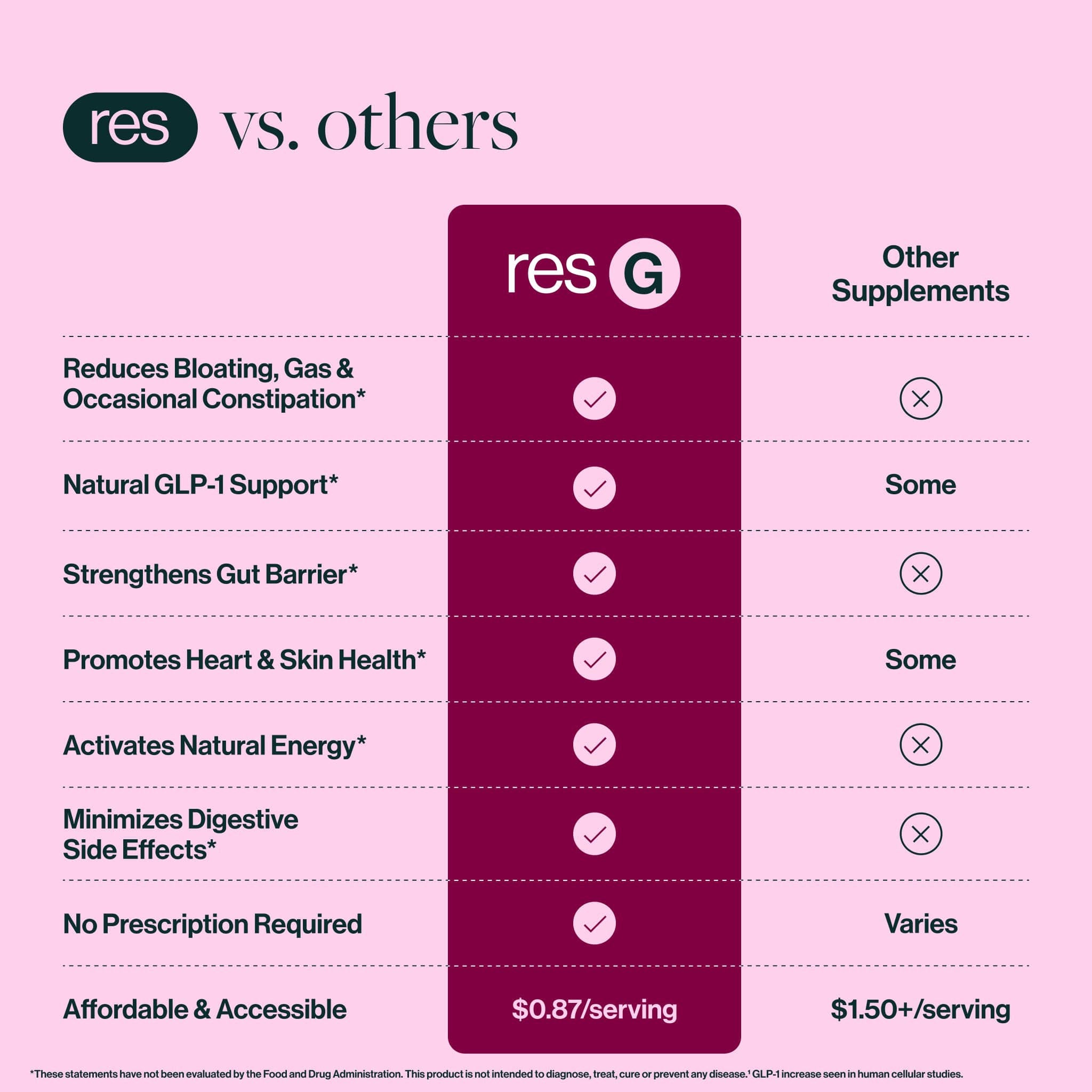 resG prebeet® ENERGY Prebiotic