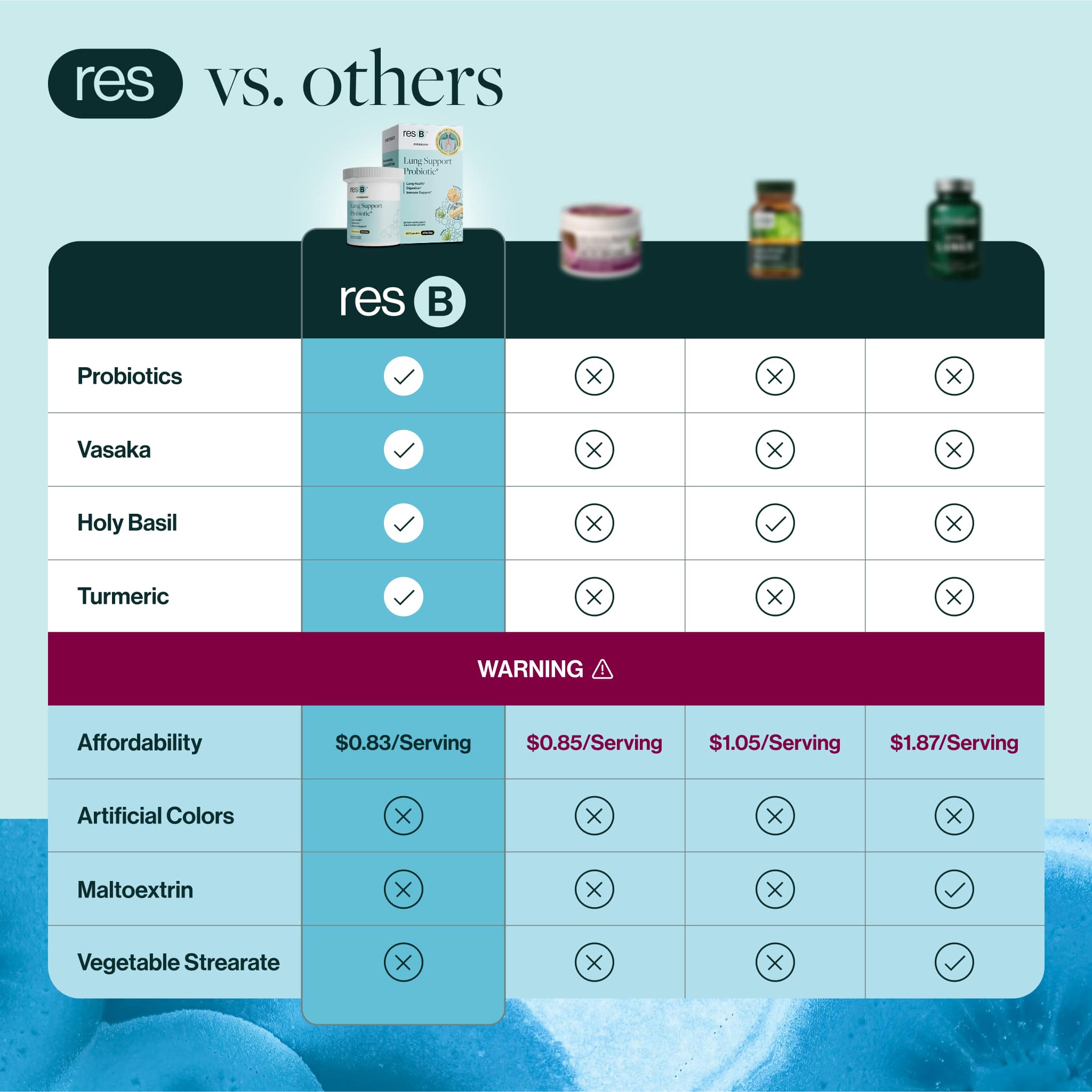 resB® Lung Support Probiotic