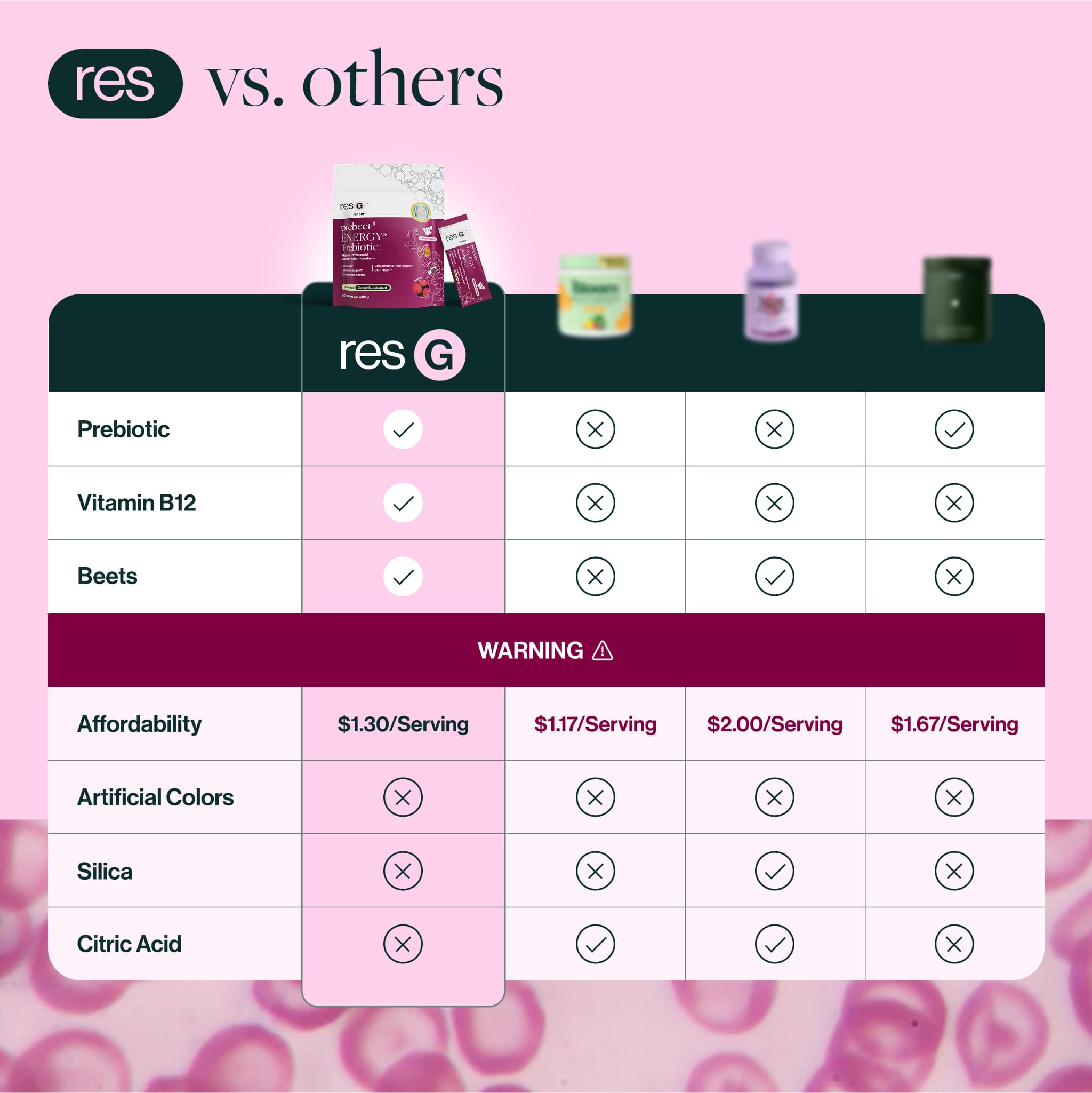 resG prebeet® ENERGY Prebiotic