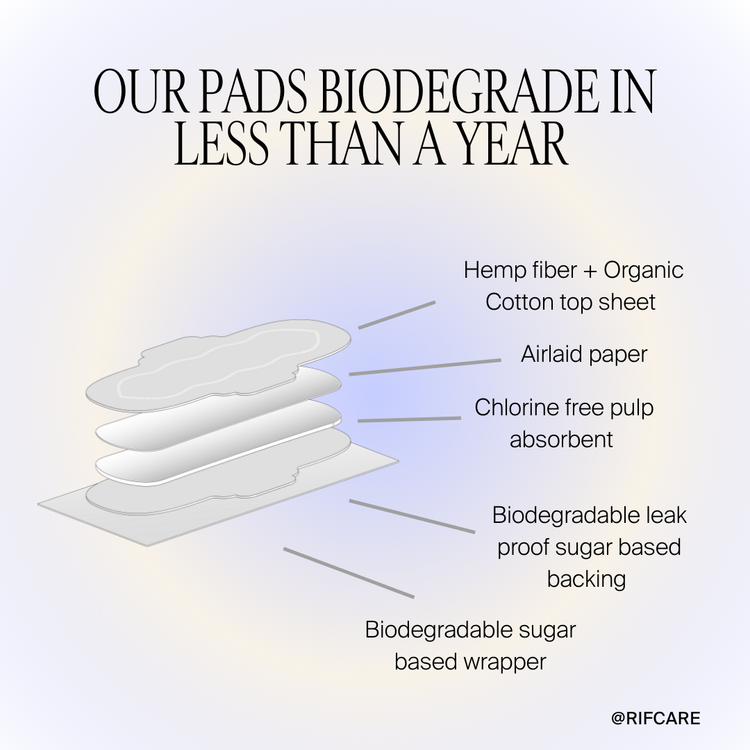 Organic Long Pads with wings - Night 3 pack Bundle by Rif care