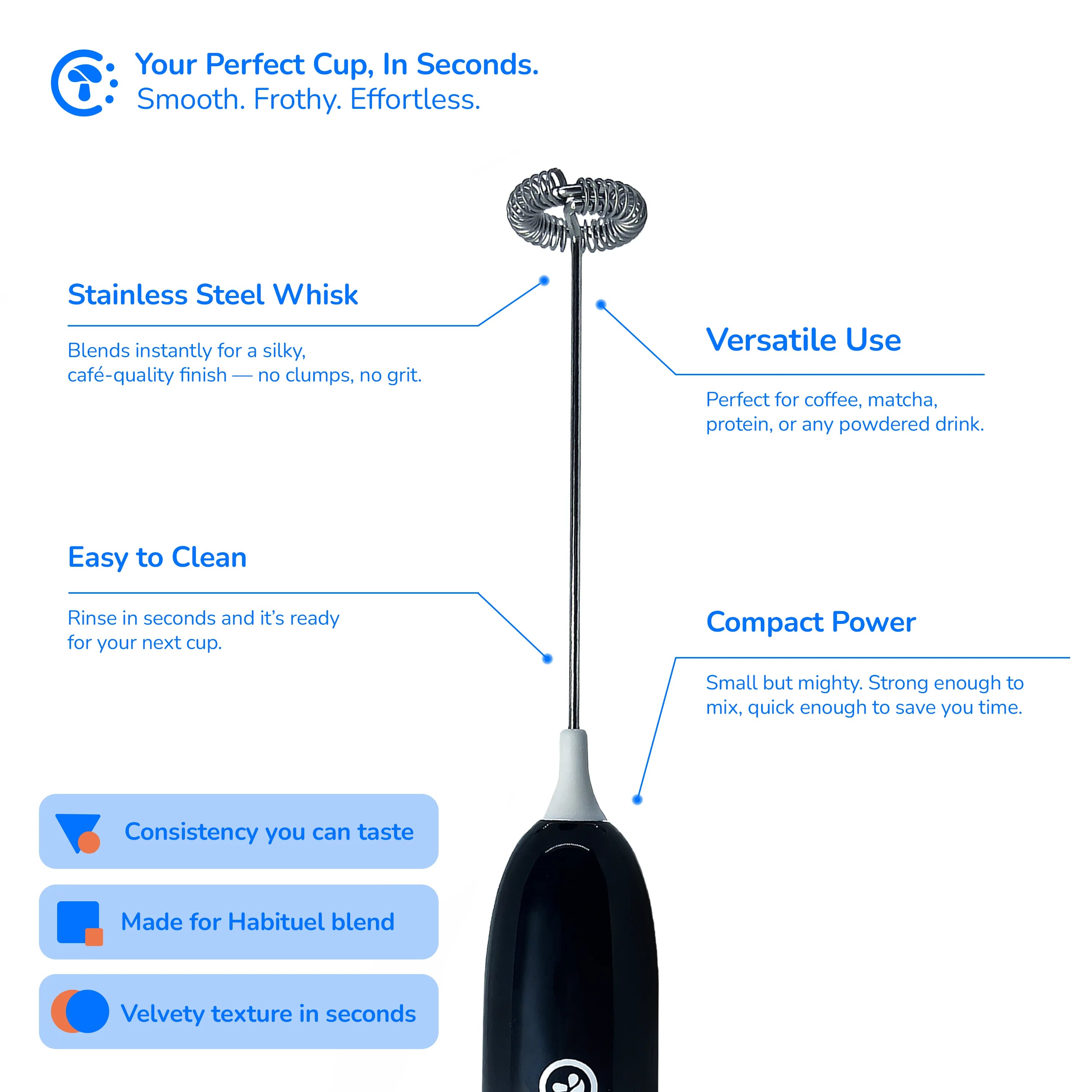 Mini Electric Mixer