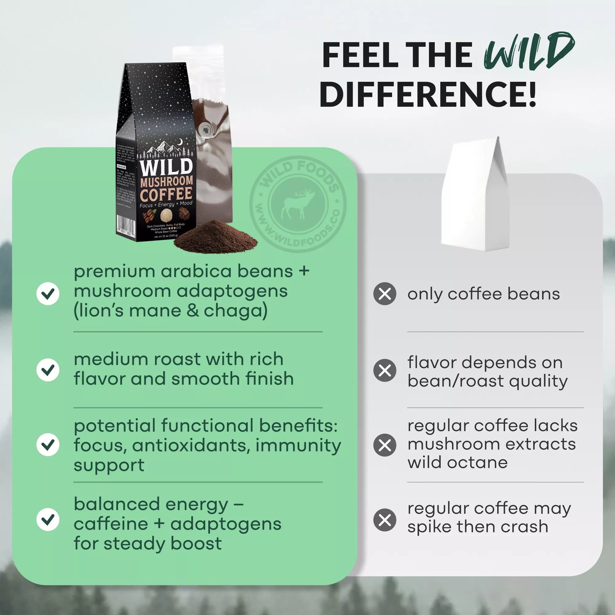 Wild Mushroom Coffee (Medium Roast) — Focus + Energy + Mood