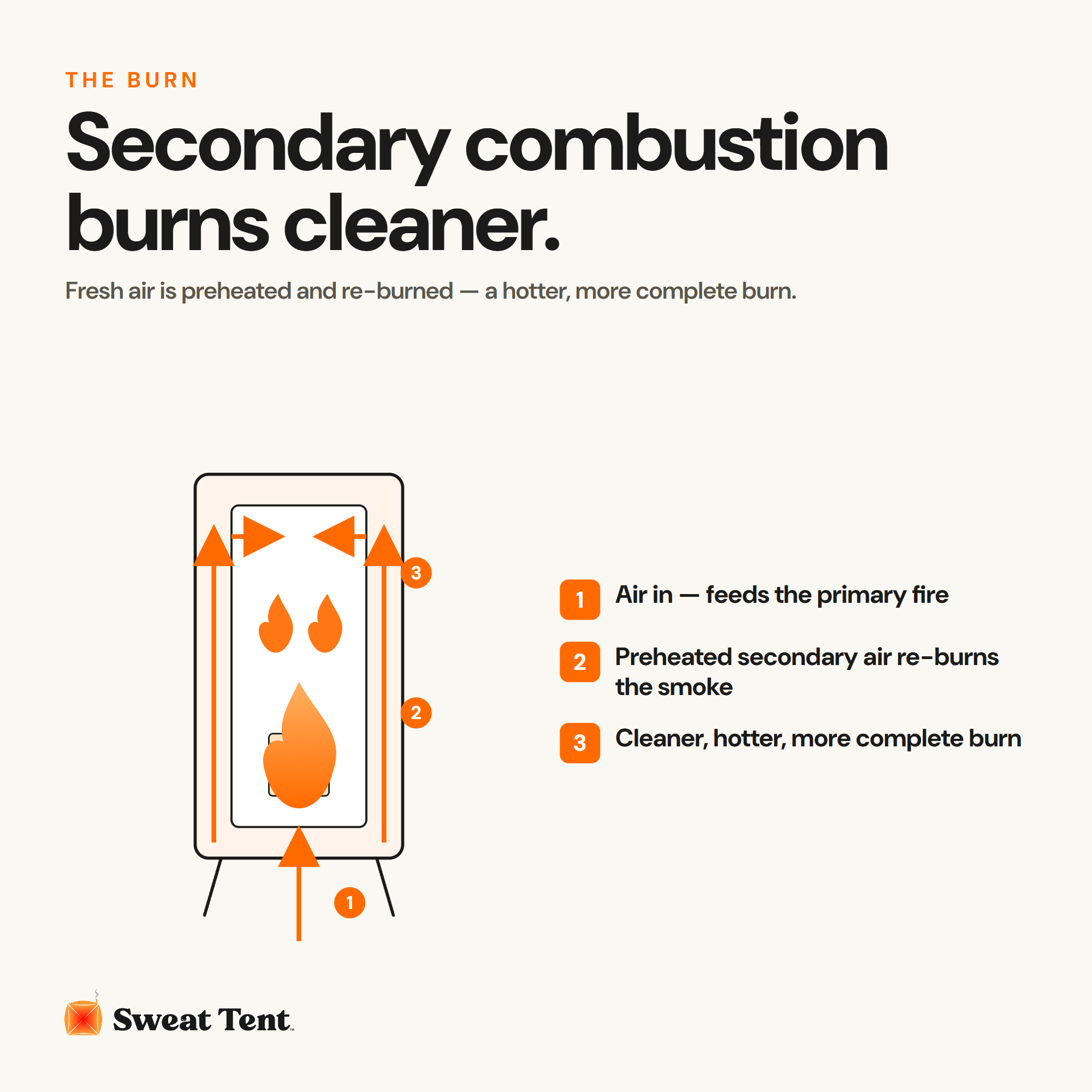 Sweat Tent Stove