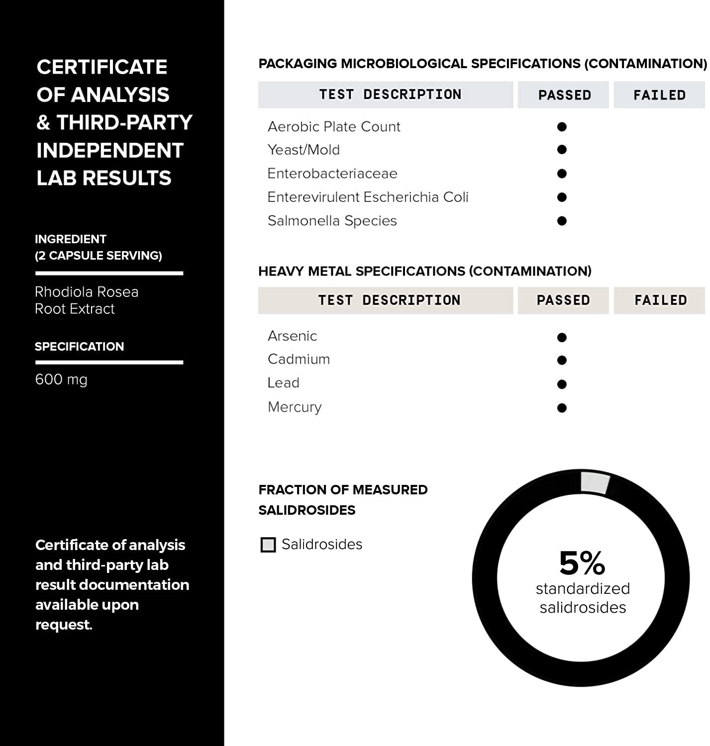 Rhodiola 5%