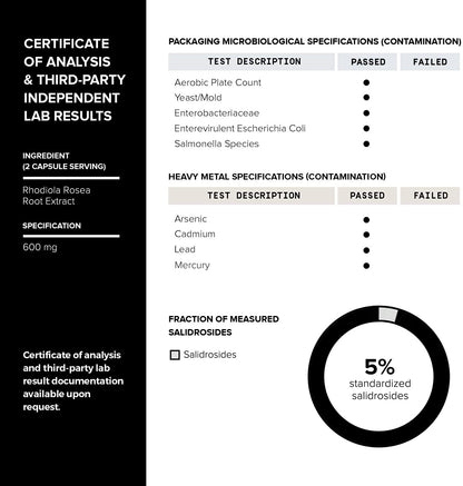 Rhodiola 5%
