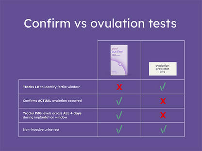 Confirm Ovulation PdG Test Kit by Proov