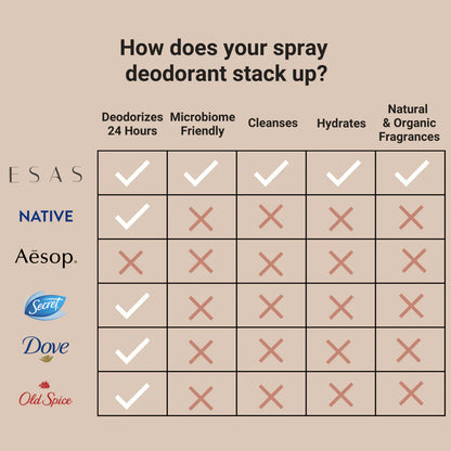 À La Mer Deo Body Spray