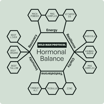 Wild Man Bundles: Natural Strength & Performance Bundle