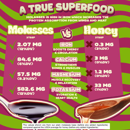 Energy Gel Molasses Infused Beet Root (Twelve Pack)