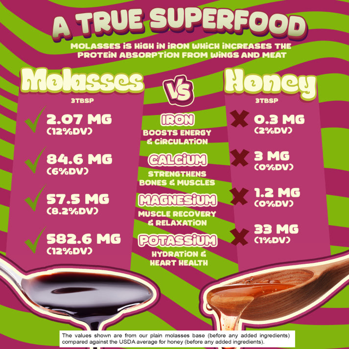 Energy Gel Molasses Infused Beet Root (Twelve Pack)