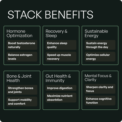 Wild Man Bundles: Natural Strength & Performance Bundle
