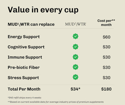 Original Starter Kit