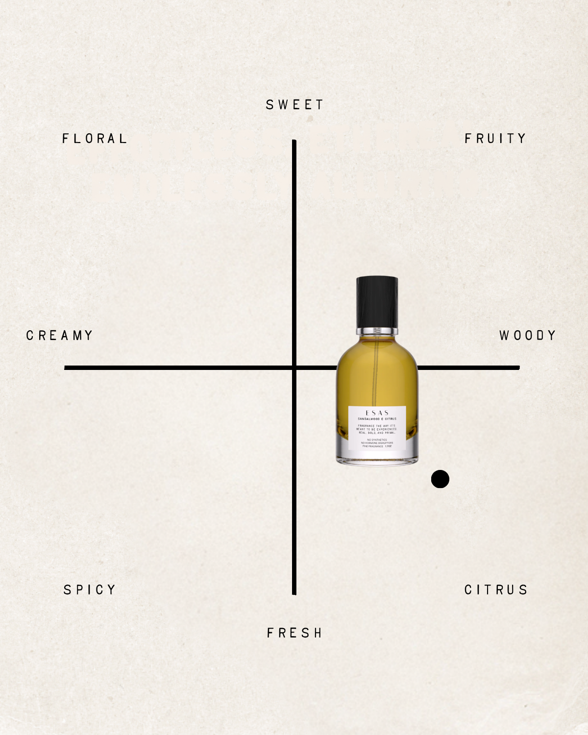 Sandalwood & Citrus Fragrance