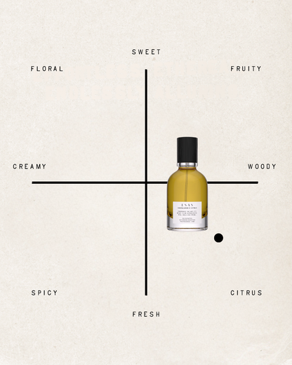 Sandalwood & Citrus Fragrance