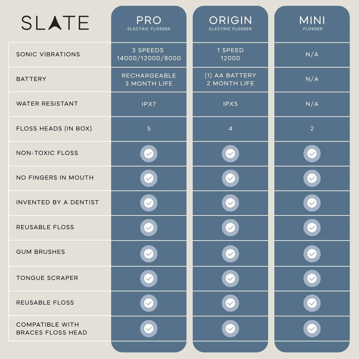 Slate Origin Electric Flosser