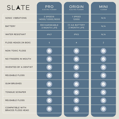 Slate Origin Electric Flosser