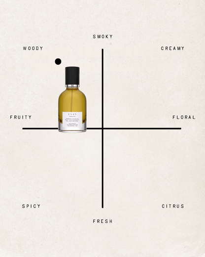 Fearless Fragrance