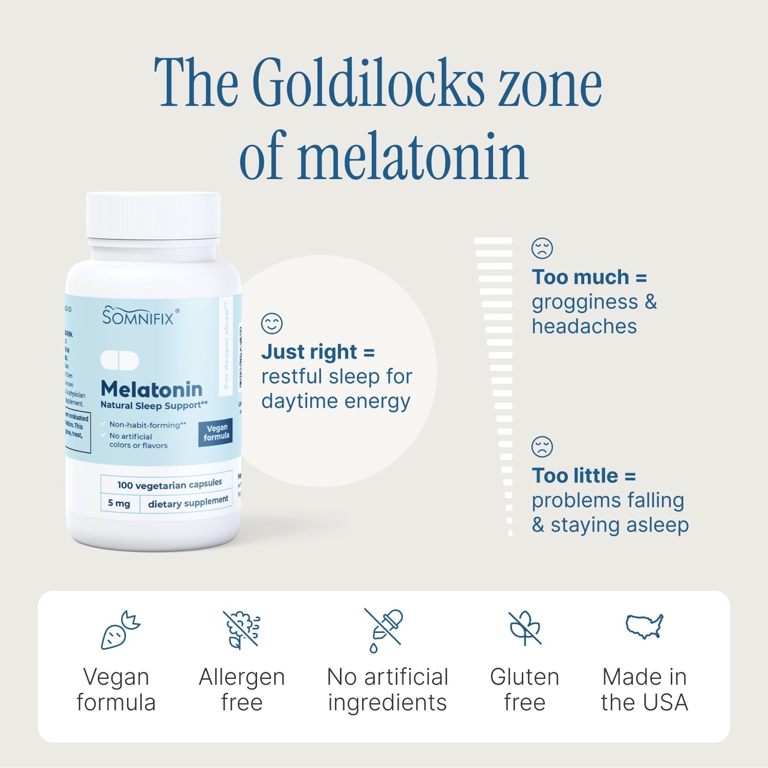 Melatonin, 5 mg
