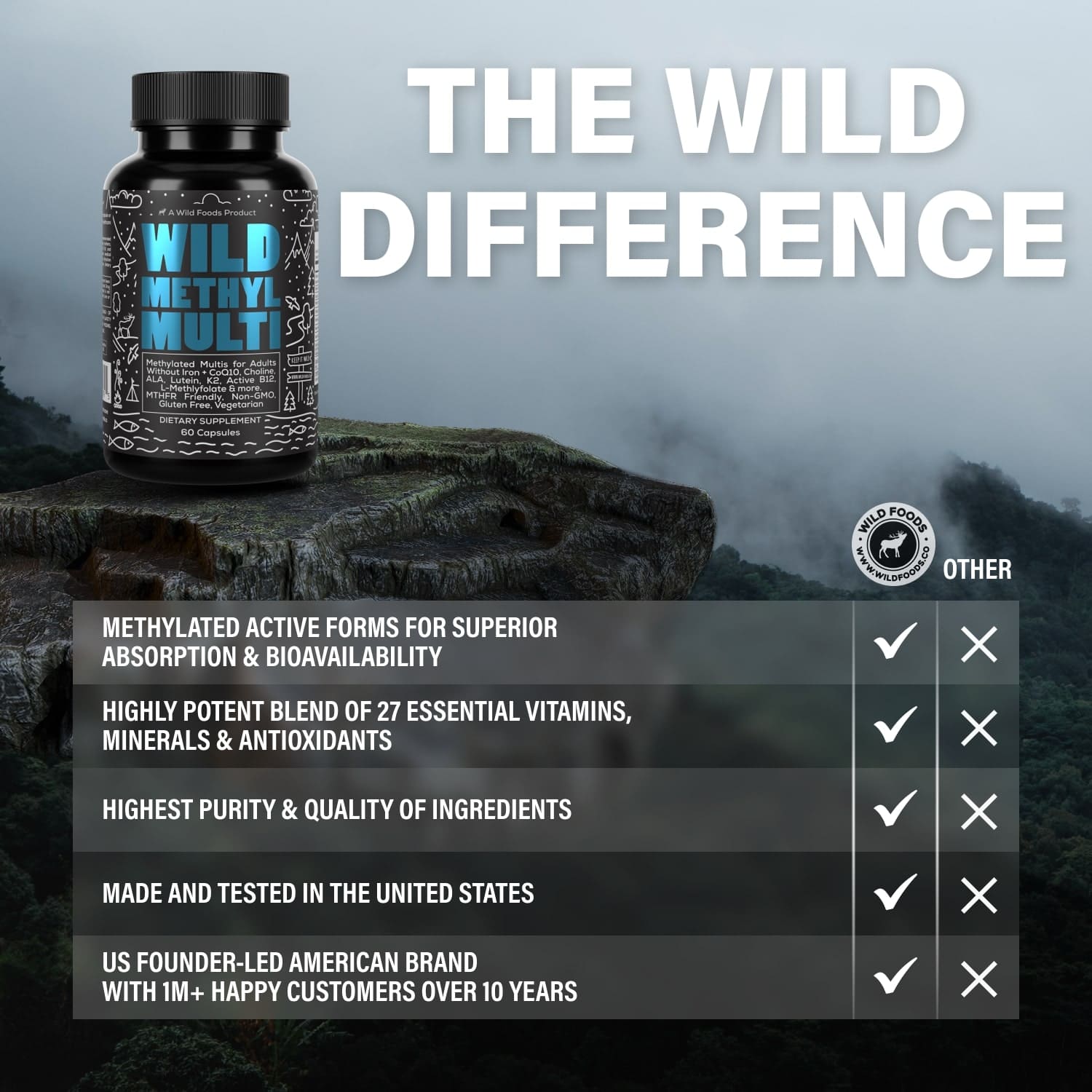 Wholesale of 10 - Wild Methyl Multi