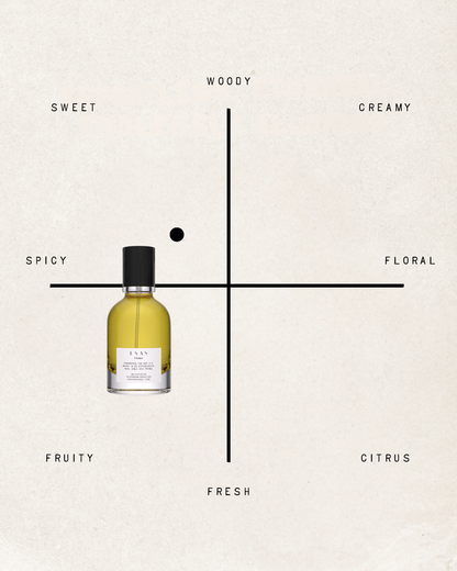 Primal Fragrance