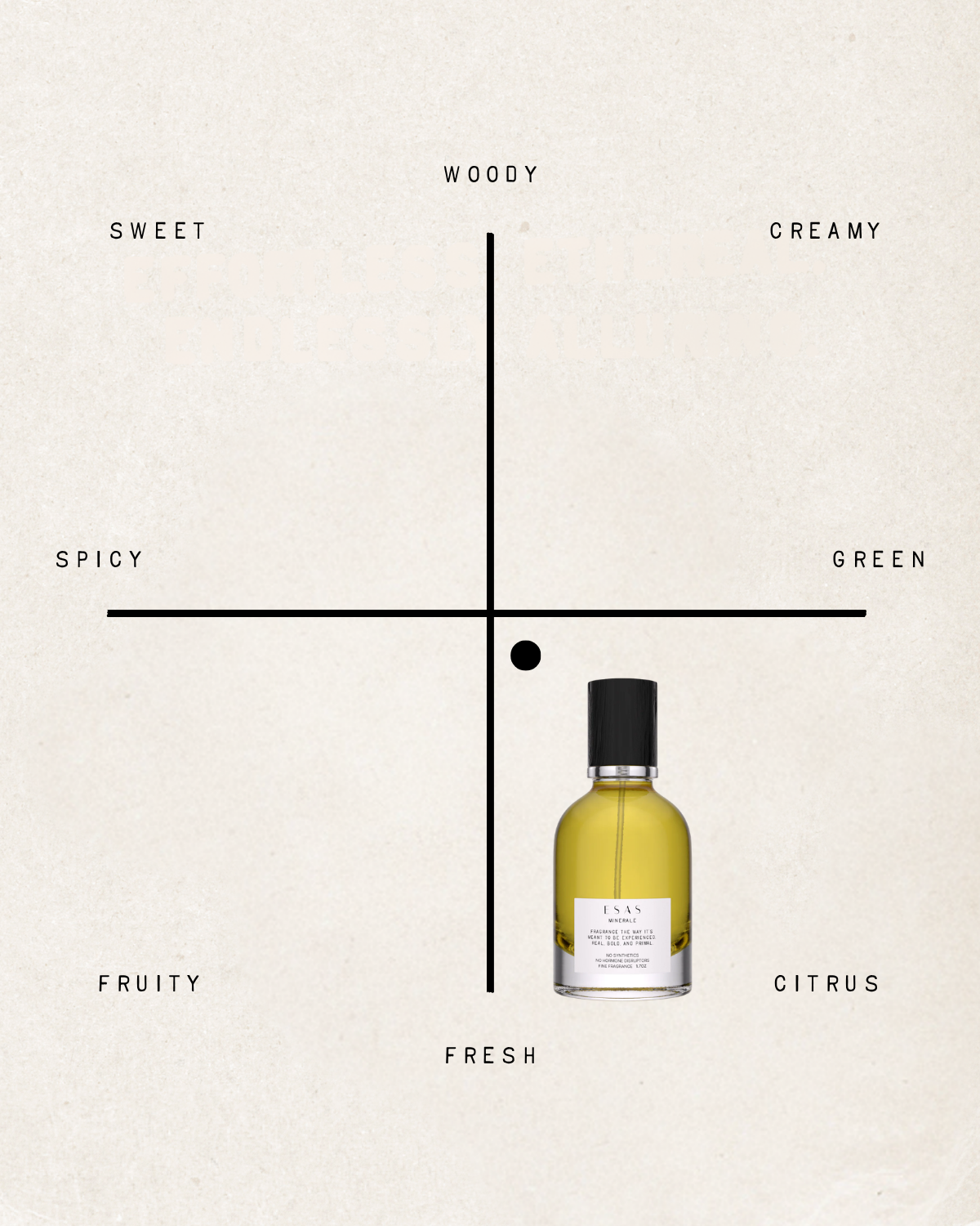 Minerale Fragrance