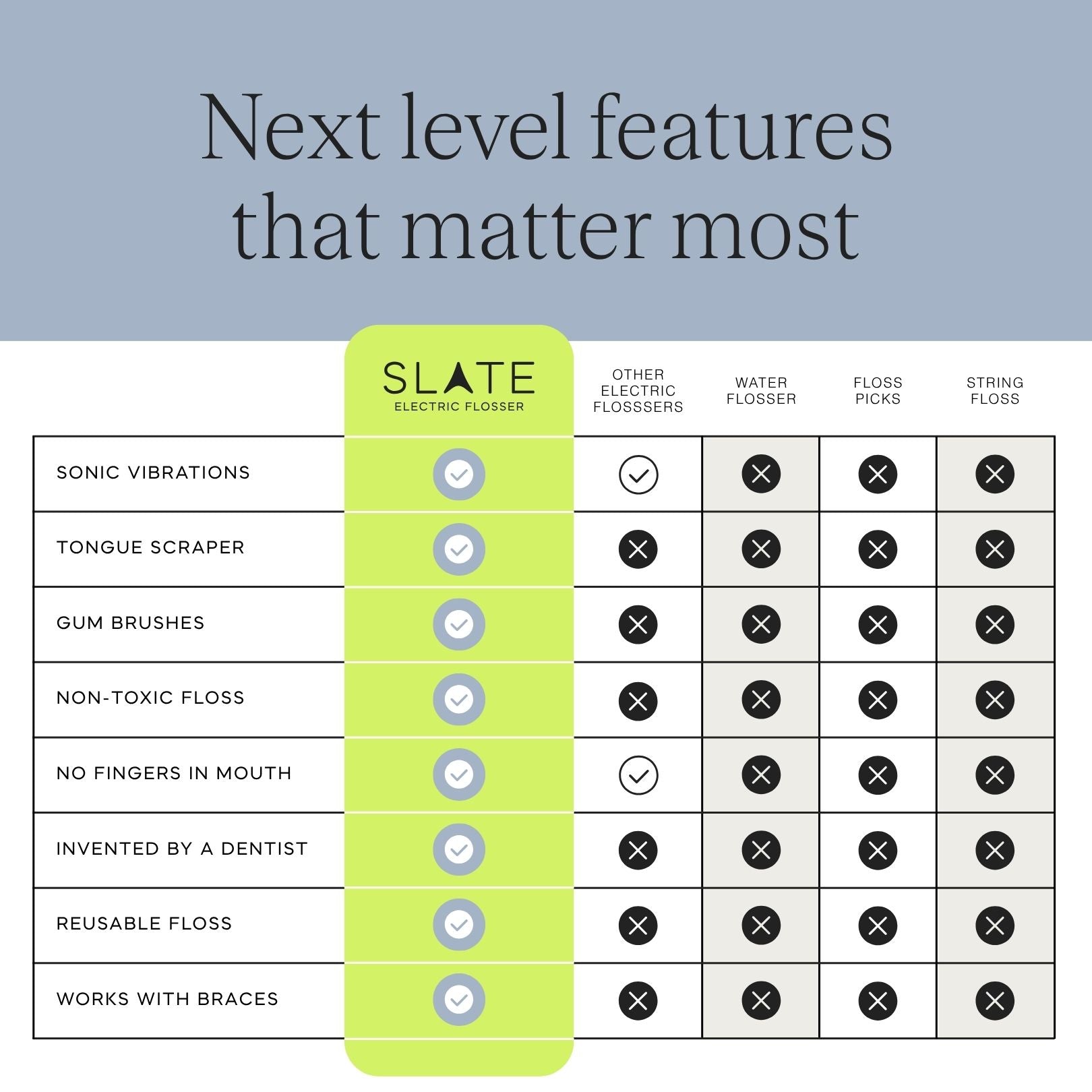 Slate Pro Electric Flosser