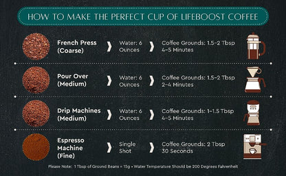 Grata Medium Roast