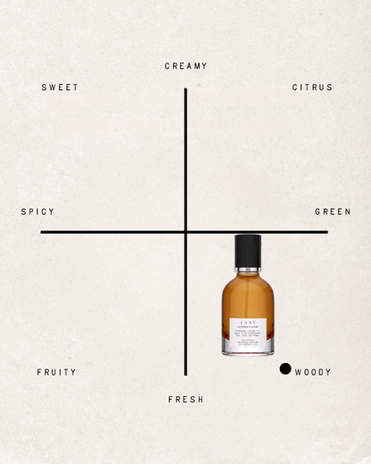 Lavender & Cedar Fragrance