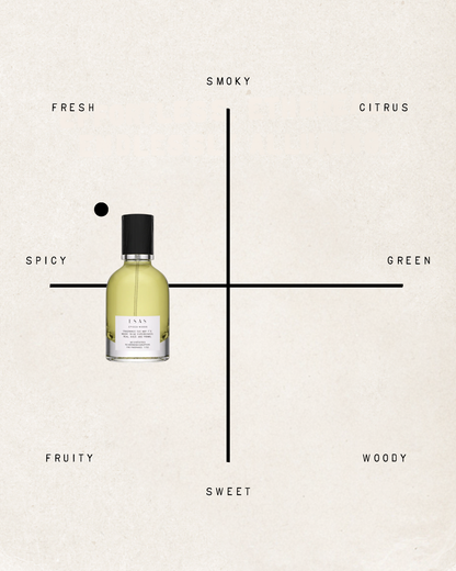 Spiced Woods Fragrance