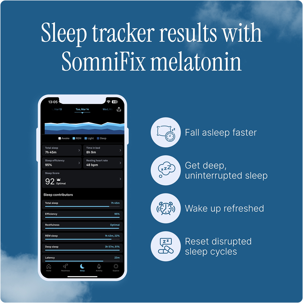 SomniFix Melatonin