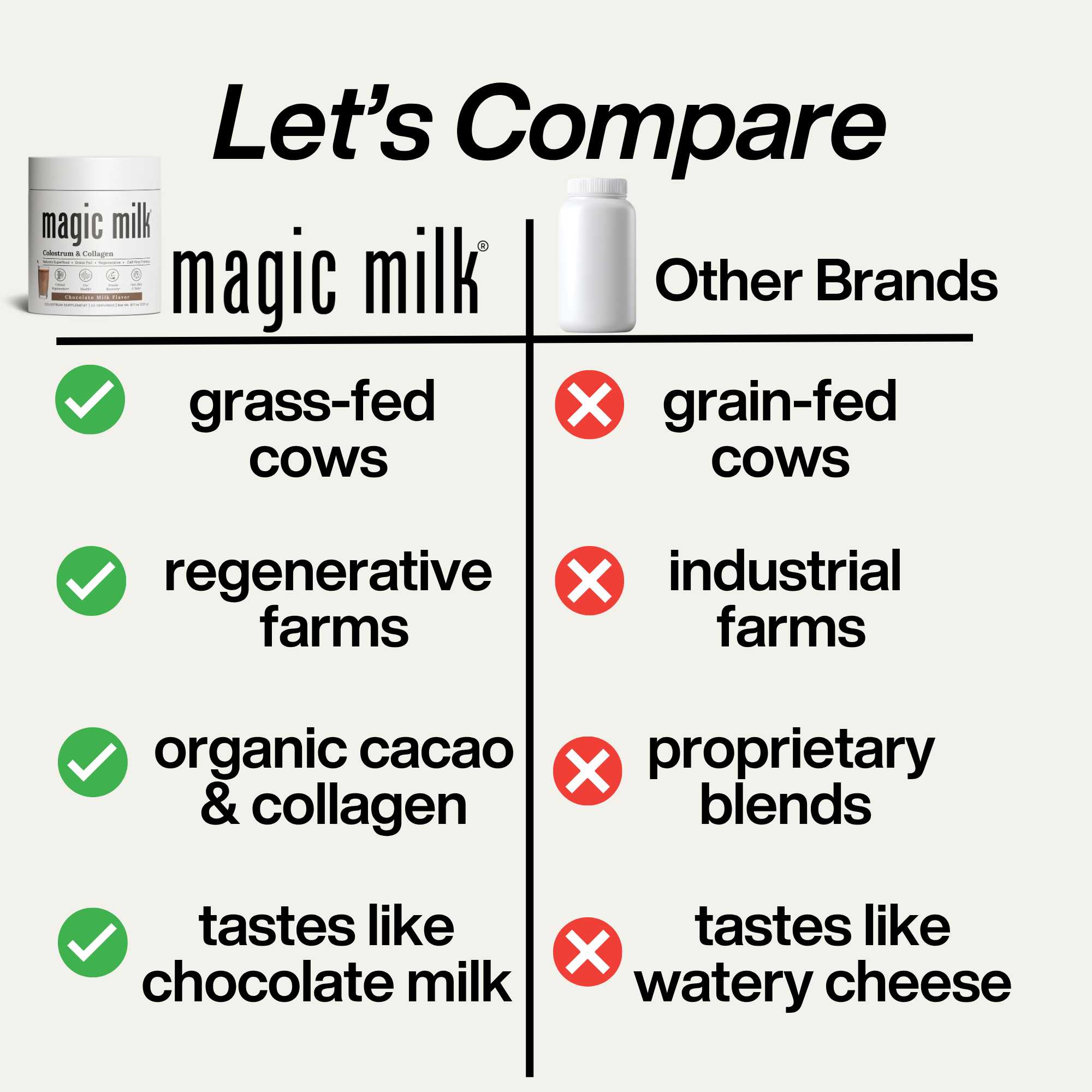 magic milk - colostrum, grass-fed from New Zealand, chocolate milk flavor