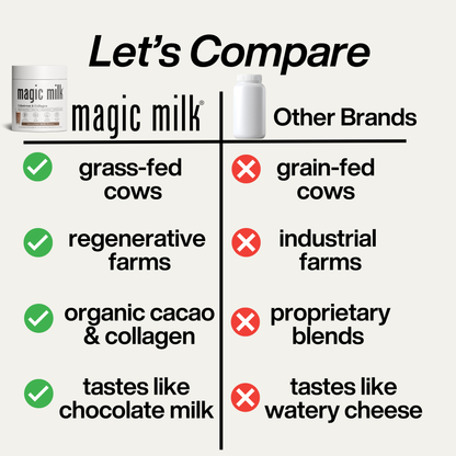 magic milk - colostrum, grass-fed from New Zealand, chocolate milk flavor