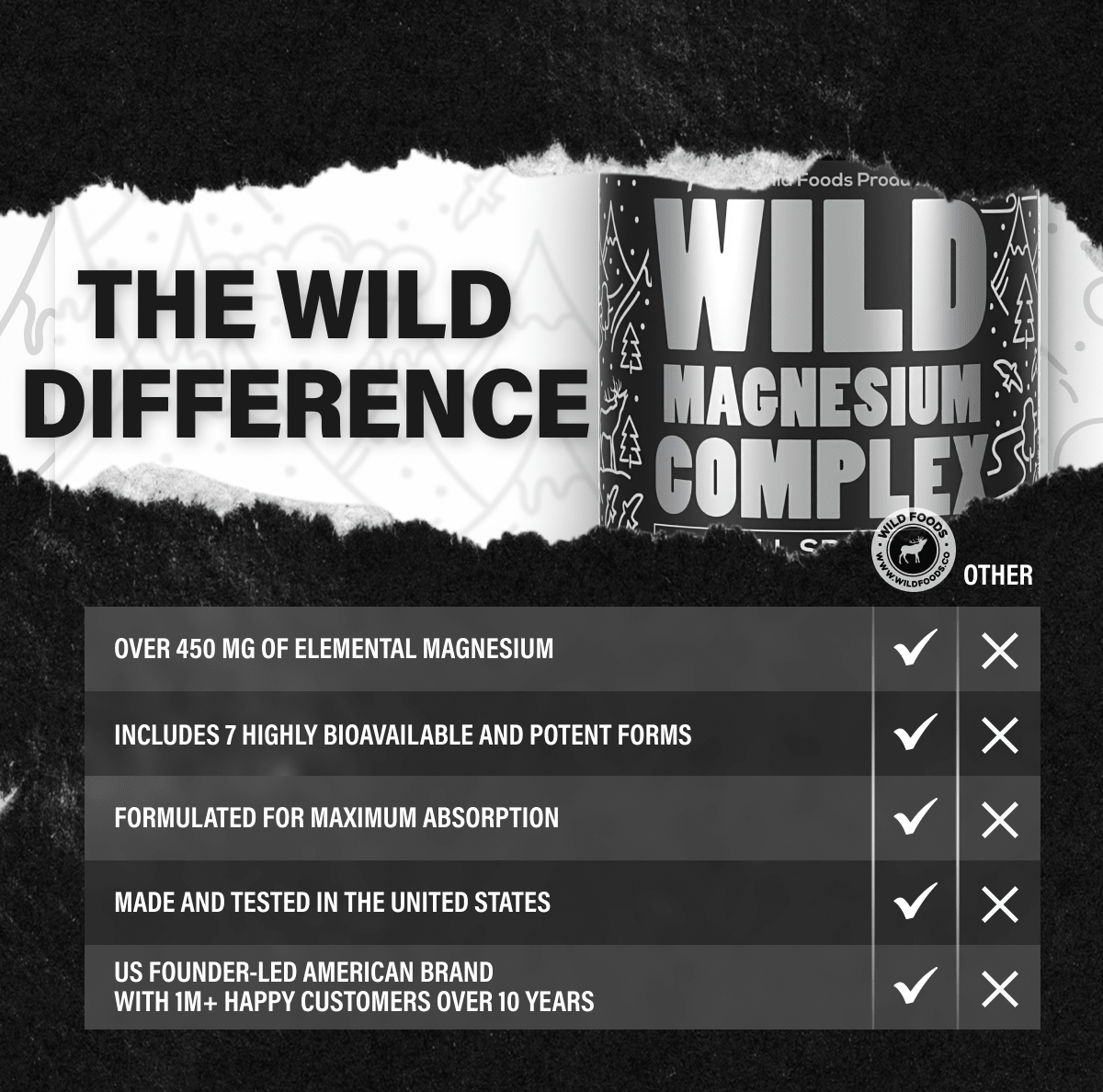 Wild Magnesium Complex - Bundles